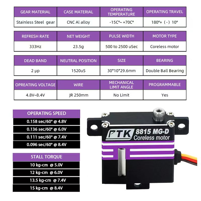 PTK 8815 MG-D Digital Programm – Rc Hobby Wing Bewertung und Preis